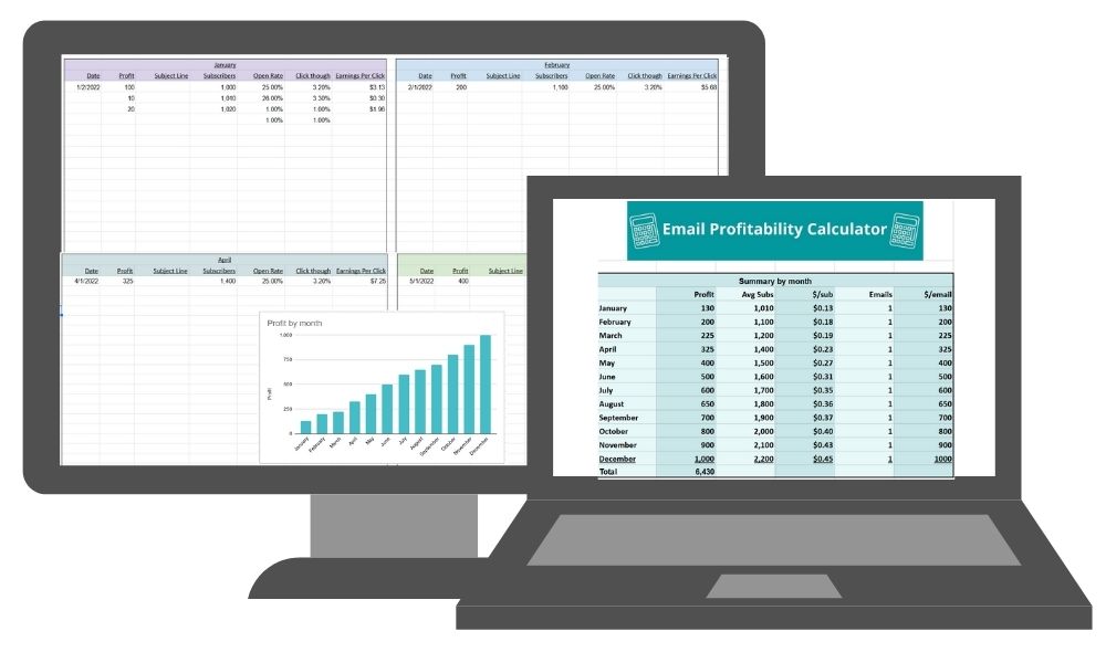Email profitability calculator